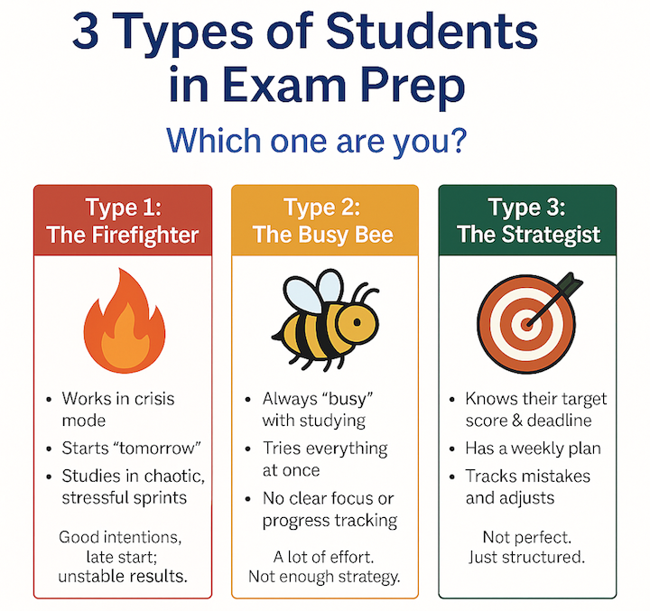 3 Types of Students During Exam Prep (and Why Only One Gets the Score They Want)